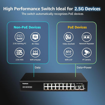 YuanLey 18 Port 2.5G PoE Switch Unmanaged, 16 x 2.5GbE PoE Ports, 2 x 10G RJ45 - Image 4