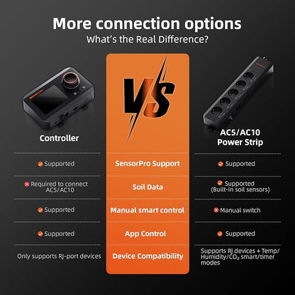 Spider Farmer GGS Sensor Pro Kits, 4-in-1 VPD/PPFD/Temp/Humid Sensor - Image 5