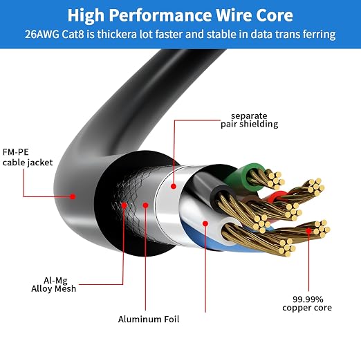 Cat 8 Ethernet Cable 10FT, High Speed 40Gbps, - Image 2