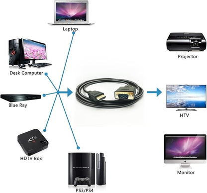 HDMI to VGA Cable, 1080P HDMI Male to VGA Male M/M Video Converter Cord Adapter - Image 3