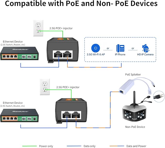 2.5Gb PoE Injector Adapter 60W, IEEE 802.3bt/at/af Compliant, Converts Non-PoE - Image 5