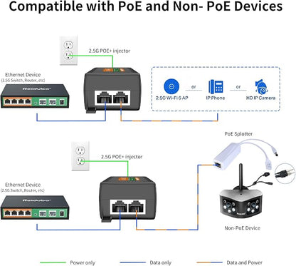 2.5Gb PoE Injector Adapter 60W, IEEE 802.3bt/at/af Compliant, Converts Non-PoE - Image 5