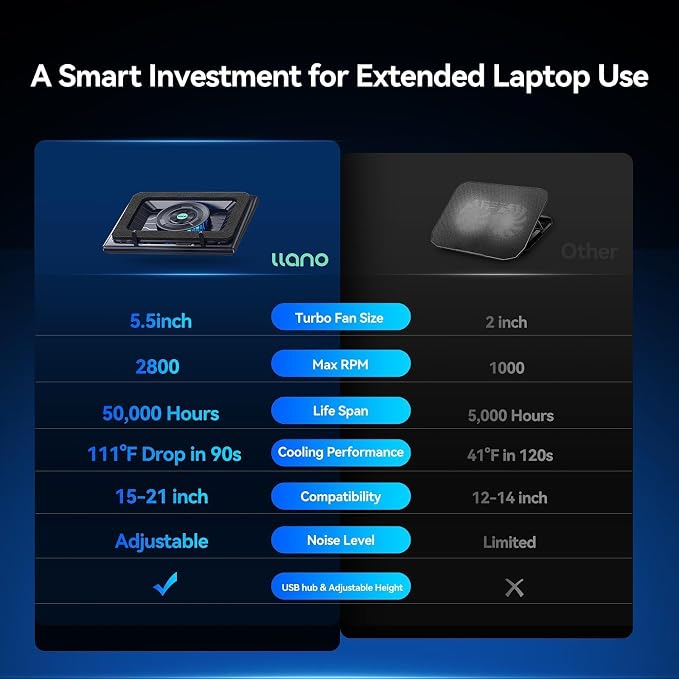 llano Laptop Cooling Pad, Gaming Laptop Cooler - Image 5