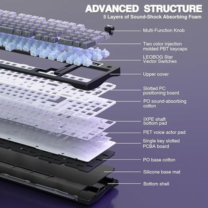 AULA S98 Pro Wireless Mechanical Keyboard - Image 5