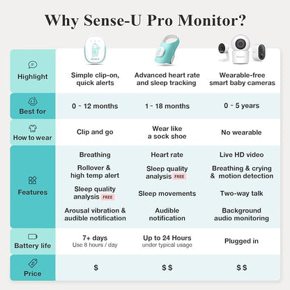 Sense-U Pro Baby Breathing Movement & Sleep Position Monitor - Image 6