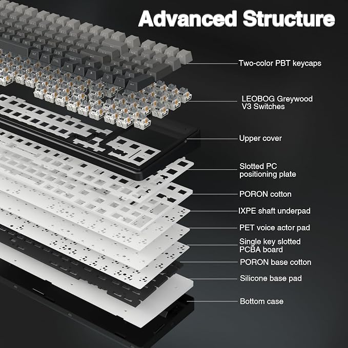 AULA F99 Pro Wireless Mechanical Keyboard, Hot Swappable Custom Keyboard - Image 4
