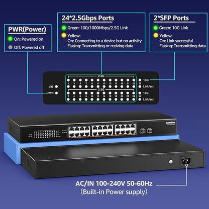 26 Port 2.5G Umanaged Ethernet Switch, 24 x 2.5Gb Base-T Ports, 2 x 10G SFP+ - Image 3