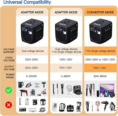 International Travel Adapter Voltage Converter to Step Down 230V to 120V - Image 5