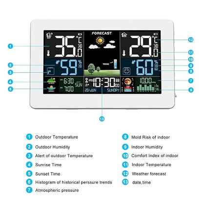 Weather Station Wireless Indoor Outdoor, Thermometer Wireless - Image 6