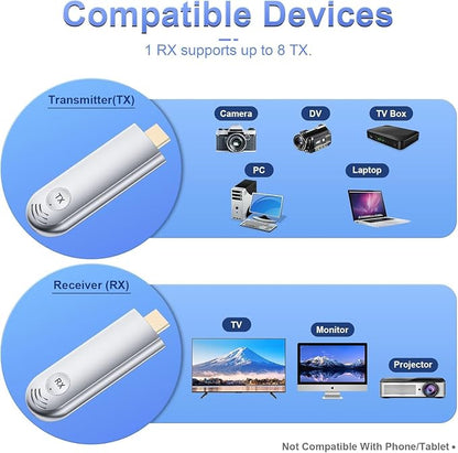 TTQ Wireless HDMI Transmitter and Receiver, Wireless HDMI Extender 4K Supported - Image 4