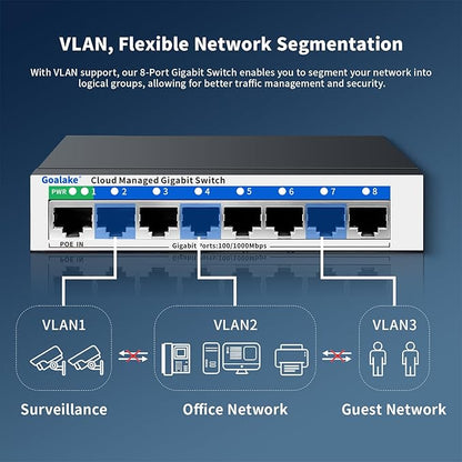 8 Port Gigabit Switch, Easy Smart Managed Ethernet Switch, Network Hub - Image 4
