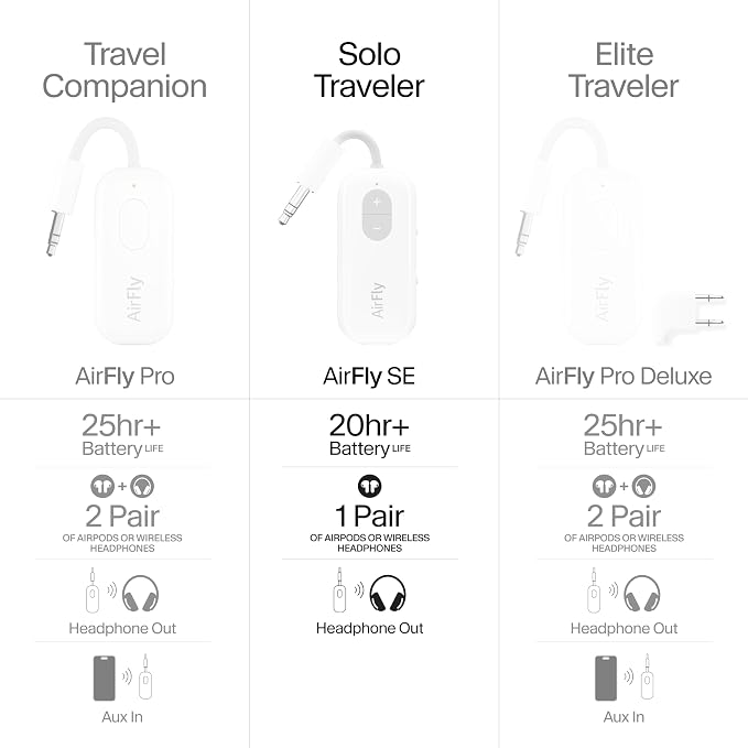 Twelve South AirFly SE, Gym Equipment or iPad/Tablets - Image 8