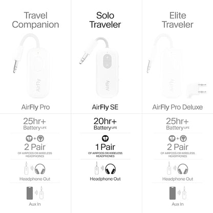 Twelve South AirFly SE, Gym Equipment or iPad/Tablets - Image 8