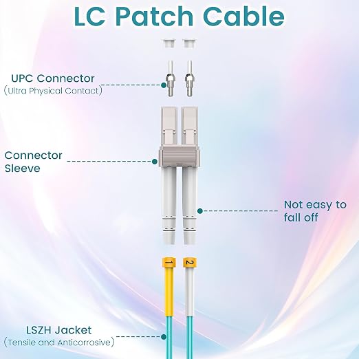 SpeedyCables- OM3 LC to LC Fiber Patch Cable 0.2M/7in, 10G/40Gb 50/125µm - Image 3