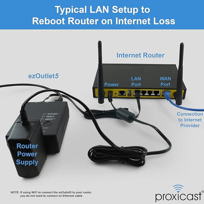ezOutlet5 - Internet Enabled IP & Wi-Fi Remote Power Switch - iOS | Android | - Image 5