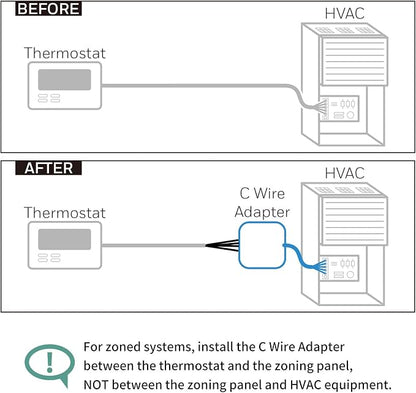 Briidea C-wire Power Adapter, Use - Image 3