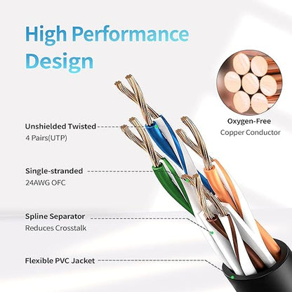 Cat 6 Ethernet Cable 20 ft, Indoor&Outdoor, High Speed 10Gbps 24AWG Pure Copper - Image 3