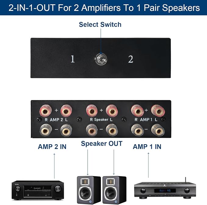 Y.D.F 2 Port Amplifier Speaker Selector, 2-in-1-Out Amp Speaker Switcher - Image 3
