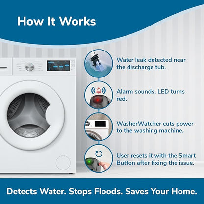 WasherWatcher Laundry Tub Overflow Protector - Image 5