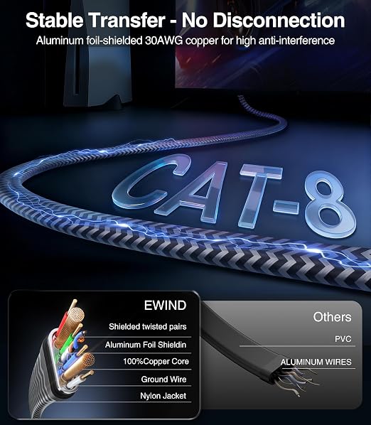 EWIND Anti-Tear Nylon for Cat 8 Ethernet Cable, 10FT Heavy Duty High Speed - Image 2