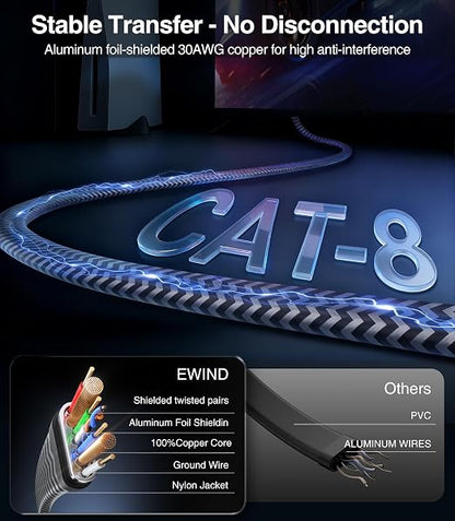 EWIND Anti-Tear Nylon for Cat 8 Ethernet Cable, 20FT Heavy Duty High Speed - Image 2