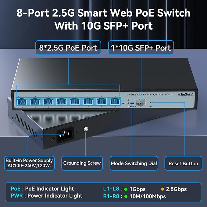 SODOLA 8 Port 2.5G Web Managed PoE Switch 120W | 1X 10G SFP+ & 8 x 2.5GBase-T - Image 2