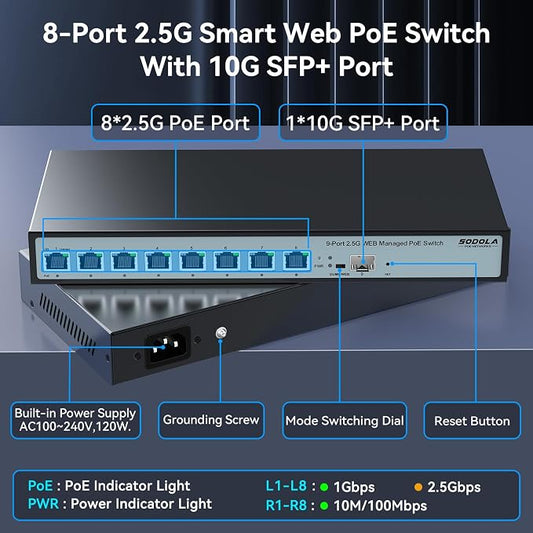 SODOLA 8 Port 2.5G Web Managed PoE Switch 120W | 1X 10G SFP+ & 8 x 2.5GBase-T - Image 2