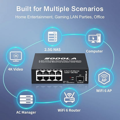 SODOLA 8-Port Unmanaged 2.5G Switch, 8 x 2.5GBASE-T Ports, 1X10G SFP+, 100Gbps - Image 6