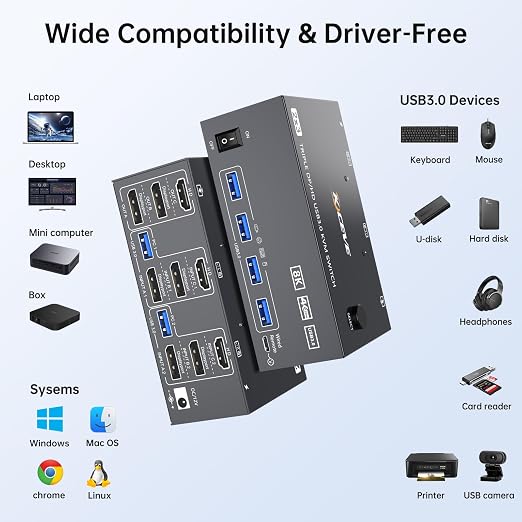 HDMI Displayport KVM Switch 3 Monitors 2 Computers 8K@60Hz 4K@144Hz, 3 Monitor - Image 8
