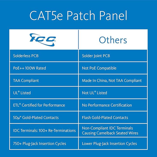 ICC CAT5e Patch Panel, UL Listed & PoE++ Rated Gigabit Applications, Rackmount - Image 2