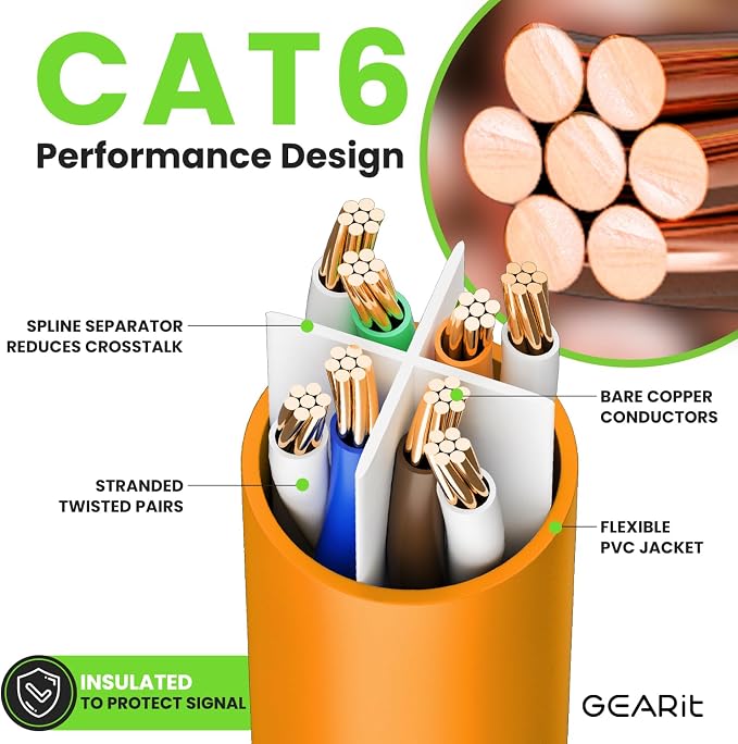 GearIT Cat 6 Ethernet Cable Cat6 Network Patch, Snagless Cord, Internet - Image 3