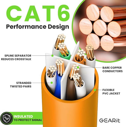 GearIT Cat 6 Ethernet Cable Cat6 Network Patch, Snagless Cord, Internet - Image 3