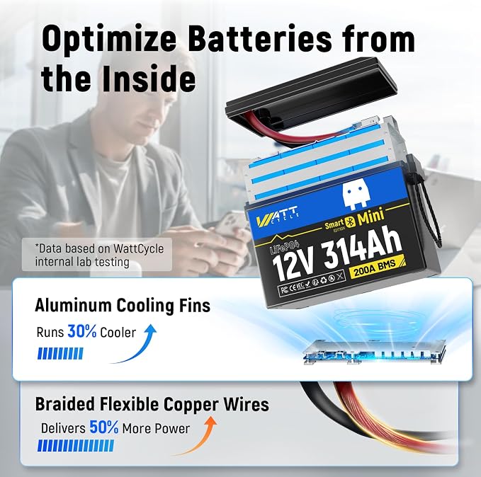 12V 314Ah Mini LiFePO4 Lithium Battery - Image 8