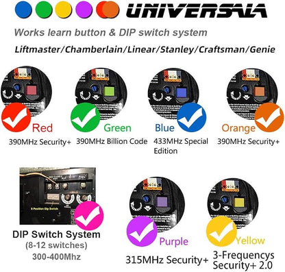 X X-HOUSE Universal Garage Door Remote - Image 7