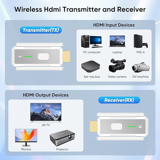 Wireless HDMI Transmitter and 2 Receivers 500FT/150M, 2.4G+5G Plug & Play - Image 7