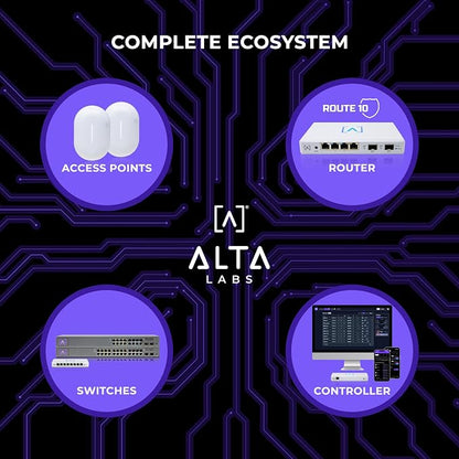 Alta Labs Route10 | 10 Gig Multi-WAN Router | High-Performance Qualcomm - Image 7