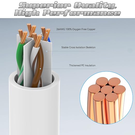 0.5 Foot Cat6 Patch Cables, Solid Pure Copper Patch Cord, Cat 6 Ethernet Cable - Image 2