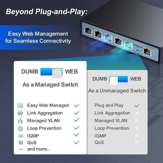 SODOLA 2.5Gb Easy Web Managed Switch, 2x10GBase-T Ports and 4x2.5GBase-T Ports - Image 4