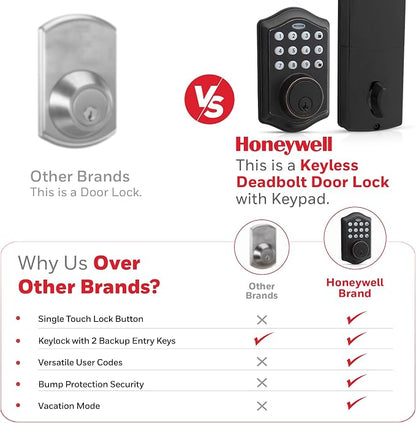 Honeywell Safes & Door Locks - Image 5