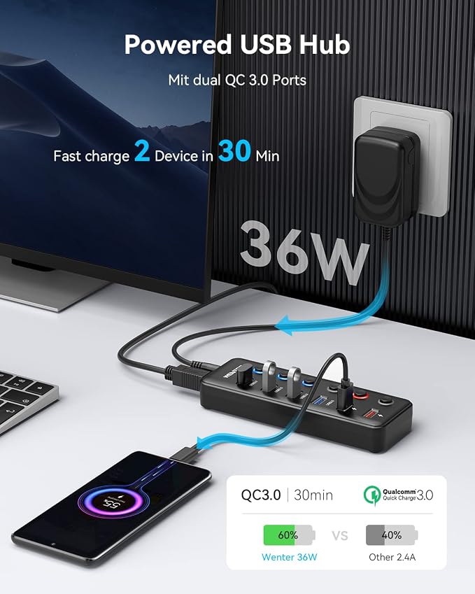 Powered USB Hub, Wenter 6-Port USB 3.0 Hub Splitter - Image 4