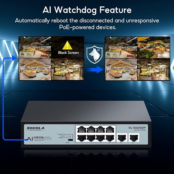 SODOLA 8 Port Gigabit PoE Switch, 2 Gigabit Uplinks, 120W 48V Built-in Power - Image 5