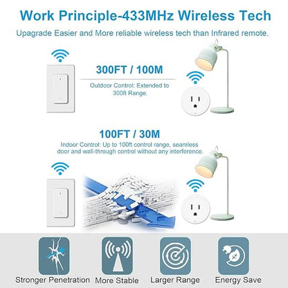 Remote Switch Outlet, Wireless On/Off Light Switches Wall Mounted, TUV List - Image 5