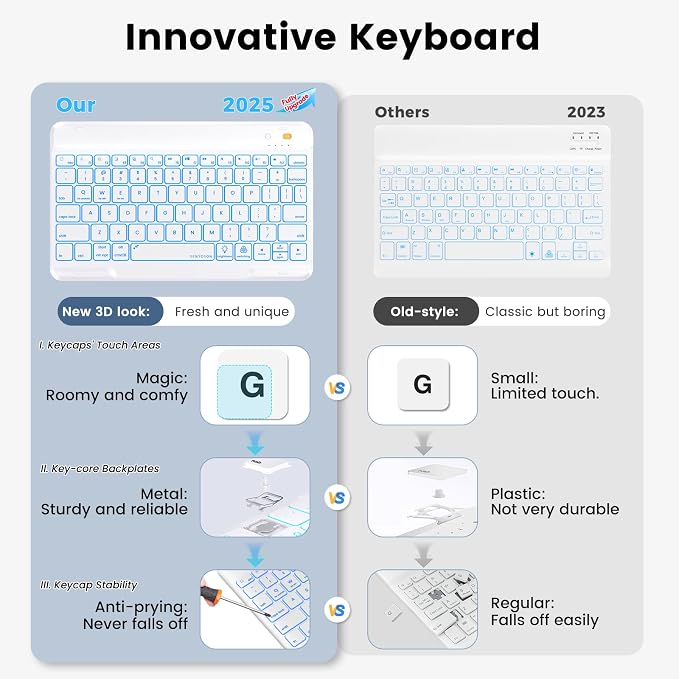BLUTLOTUS Keyboard Case for 9th Generation for iPad 10.2'' 360° Rotatable - Image 6