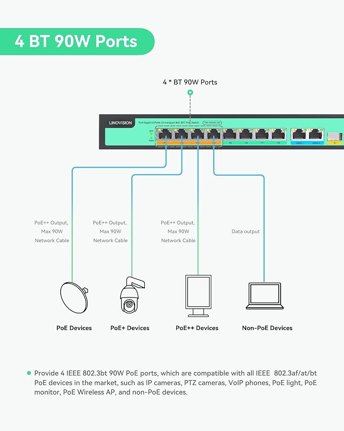 LINOVISION 8 Ports Full Gigabit PoE++ Switch, Built-in 120W Power - Image 3