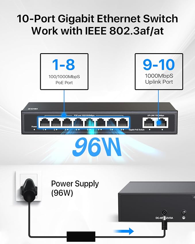 ZOSI 8 Port Gigabit PoE Switch - Image 2