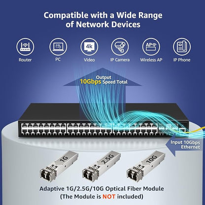 48 Port Gigabit Managed Network Switch - Image 3