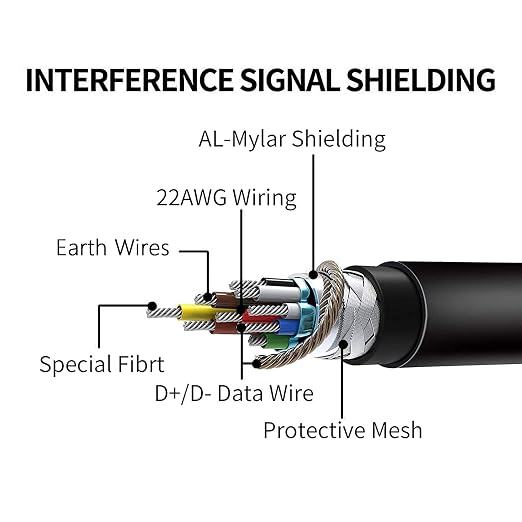 Kuject Link Cable 16FT Compatible - Image 6