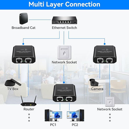 Ethernet Splitter 1 to 2 1000Mbps Internet Cable Splitter 1 in 2 Out High Speed - Image 5