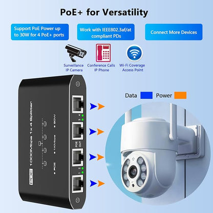 PoE Switch 1 in 4 Out, 4 Port Gigabit PoE Splitter, IEEE 802.3at/af Compliant - Image 4