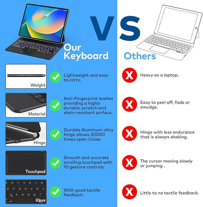Keyboard Case for iPad Air 11-inch & iPad Pro 11 inch – Magic-Style Magnetic - Image 6